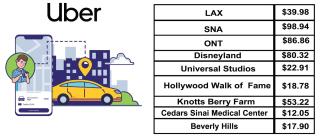Luxury Haven 10 Min From Disneyland With Pool & GYM - 6