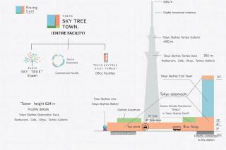 Skytree Urban House - 1