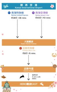 Fortune House 新今里 近鉄今里徒歩5分 難波まで10分 - 7