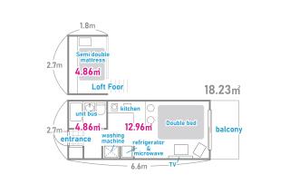 SC 102 Cozy Private Stay with Loft Near Station Free WiFi - 3