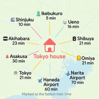 Tokyo House1 Best location in JUJO 2minutes walk to JR Jujo station - 8