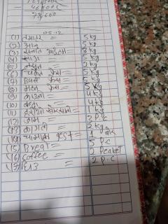 Kalinchowk Tripura Resort - 1