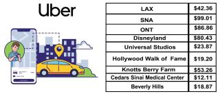 BOHO Style Home LA -Free Parking 10min To Cedars - 8