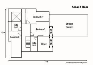Joyful Modern Home with Foods and MRT Rama 9 Nearby - 2