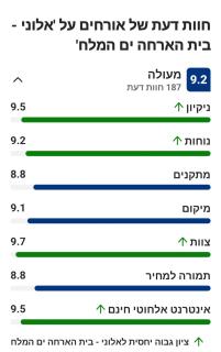 Aloni - Guest house Dead Sea - 8
