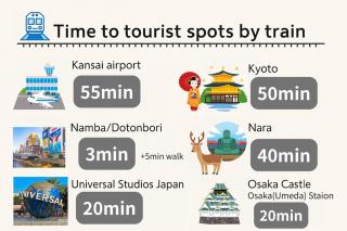 USJ & Namba Hub Stay 805 - 2