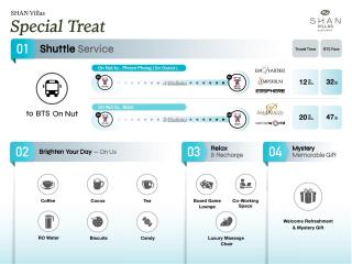 SHAN Villas Sukhumvit - 9