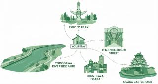 5 minutes Shin-Osaka 3 - 5