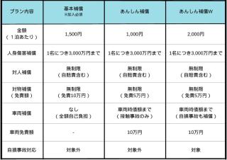 無料レンタカー付 Value Residence Hotel 腰原 - 3