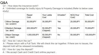 Entire house for rent in Beppu with a dog run - 7