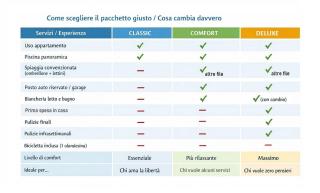 Residence Stella Marina - 7