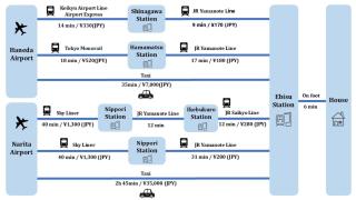 AirHOME TOKYO EBISU101 - 4