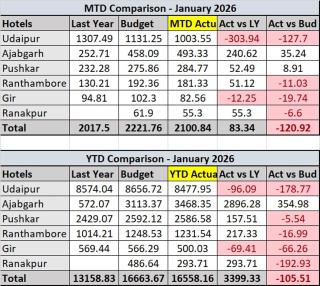 Ananta Express katra - 2