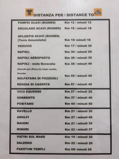 Casa Helvius - Dimora in centro storico - POMPEI - 7