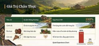 Sapa Rock Hill Homestay - 2