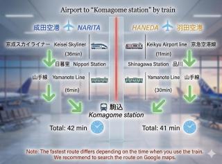 1min Walk to JR Komagome -Yamanote Line to Shinjuku & Shibuya & Ueno & Ikebukuro & Tokyo -Self Check-in - 8