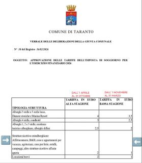 Casa Principe Taranto "Intero appartamento INDIPENDENTE" - 8