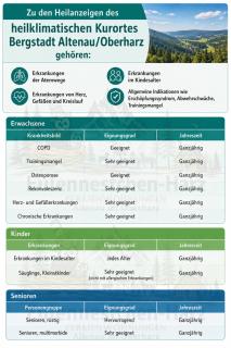 Harz Fewo Eulennestchen L2 - 7