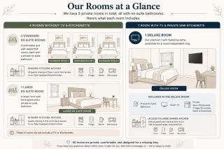 ExecStay - Central Reading - Premium Solo Stays - Reading - 9