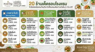 ทอขวัญ Thorfunstay - 5