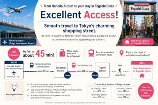 Haneda 45min, 5min Sta, Projector, Fast WiFi - 8