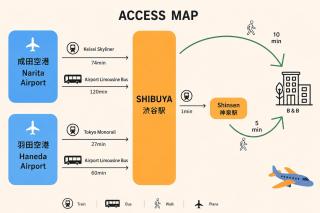 S2 Shibuya House 850m from Shibuya Sta - 2