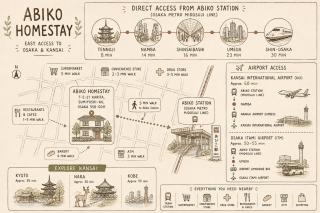 Abiko Homestay - 9