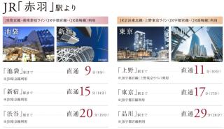 Big House Direct to every spots 4mins to station 4Lines for used Family Direct Shinjuku Ikebukuro 3 Bedrooms Max for 8 people - 3