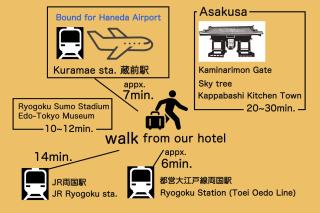 Hostel Inn Tokyo Ryogoku - 9