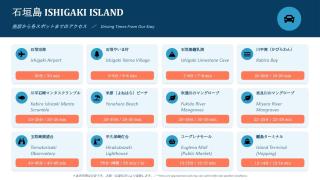 フサキリゾート Ishigaki 201 - 2