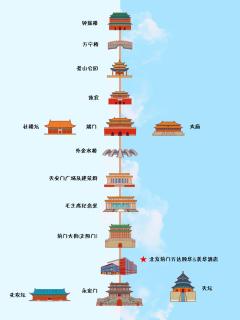 Wanda Moments Beijing Qianmen Hotel Tiananmen Square Branch - 2