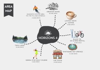 Horizons 4 - Excellent for Groups - 7