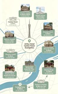 Arthur Hotel Canton Tower Guangzhou - 7