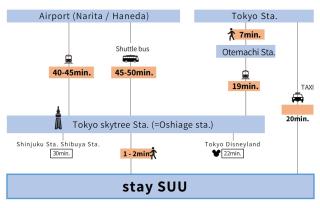 Tokyo Skytree sta 2min walk, 2stop Asakusa sta-Stay SUU & Cafe- - 3