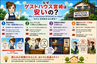 GuestHouse MIYAZAKI for backpakers non smoker喫煙者不可 宮崎駅1Km - Miyazaki - 8