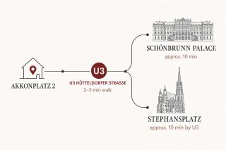 Ruhelage im neu renovierten Altbau, 20 Minuten ins Zentrum - 1