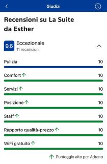 La Suite da Esther - 5