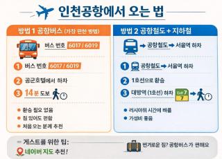 여의 한강맨션 침실2,침대3 한강공원, 더현대서울 인근 - 6