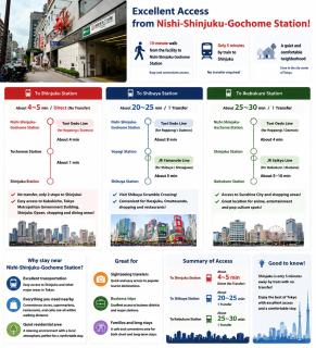 西新宿5丁目戸建 - 5