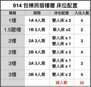 高雄好日子914包棟KTv民宿 - 8
