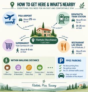 Vacation Home Tuscany Pisa-Lucca 1 - 2