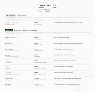 Boutique Hotel Engadinerhof - A Home for Generations - 8