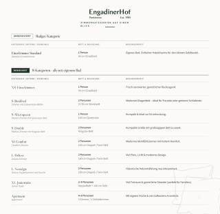 Boutique Hotel Engadinerhof - A Home for Generations - 9