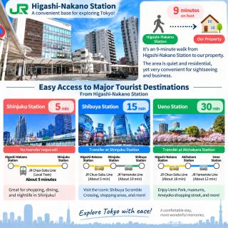 -Green Heights D- Within walking distance of Shin-Okubo Station - 2