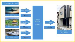 Osaka - House - Vacation STAY 20378 - 3