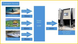 Osaka - House - Vacation STAY 20380 - 3