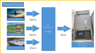 Osaka - House - Vacation STAY 20439 - 2
