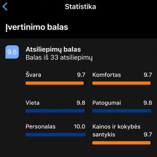 Atostogauk dabar! - 7