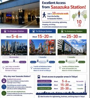 -笹塚戸建-8-minute walk to Sasazuka Station!5 minutes to Shinjuku Station with no train changes - 3