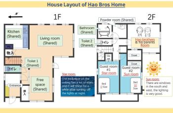 Hao Bros. Home, Tokio (fotografie 3)